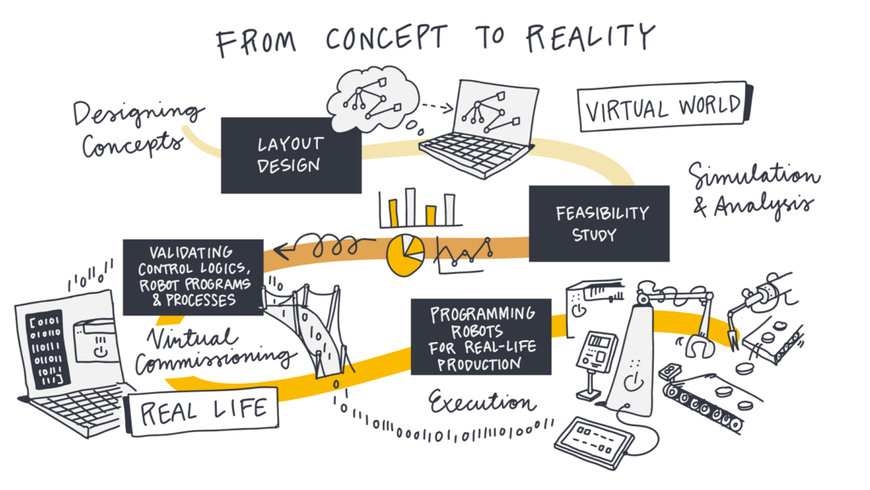 BRING YOUR PROJECTS FROM CONCEPT TO REALITY WITH VISUAL COMPONENTS' MANUFACTURING SIMULATION